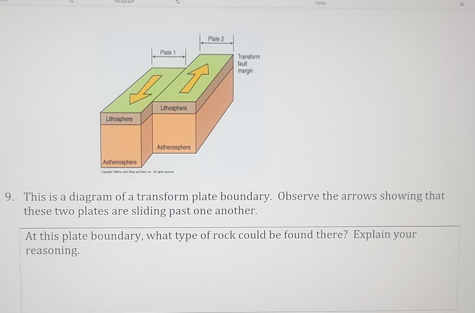 transform plate boundaries diagram