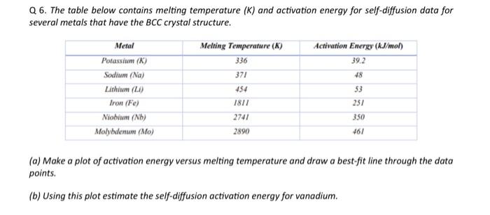 Solved Q6. The table below contains melting temperature (K) | Chegg.com