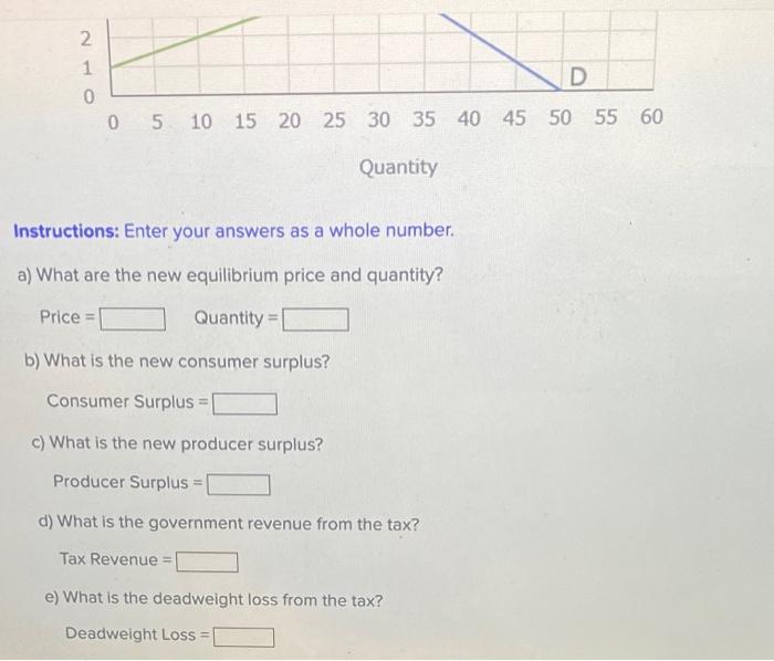 Solved The following graph illustrates a market where the | Chegg.com