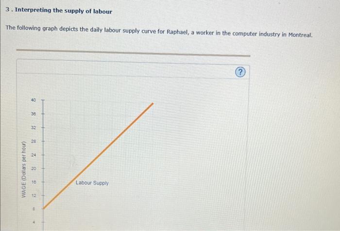 Solved 3. Interpreting the supply of labour The following | Chegg.com