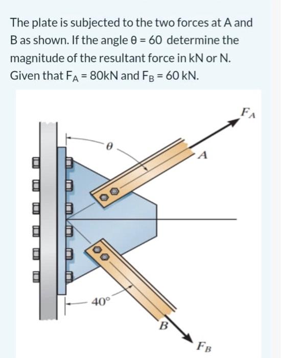 Solved The plate is subjected to the two forces at A and B | Chegg.com