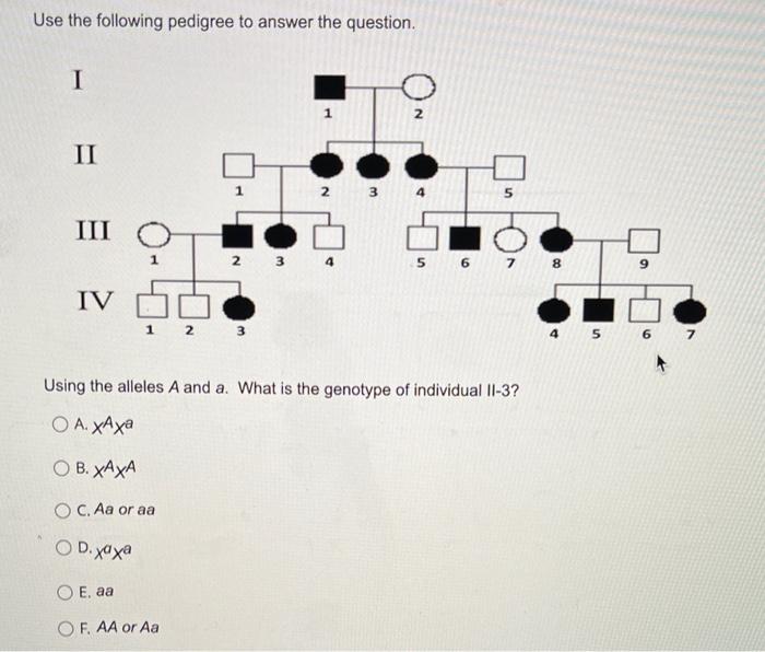 Solved Use the following pedigree to answer the question. | Chegg.com