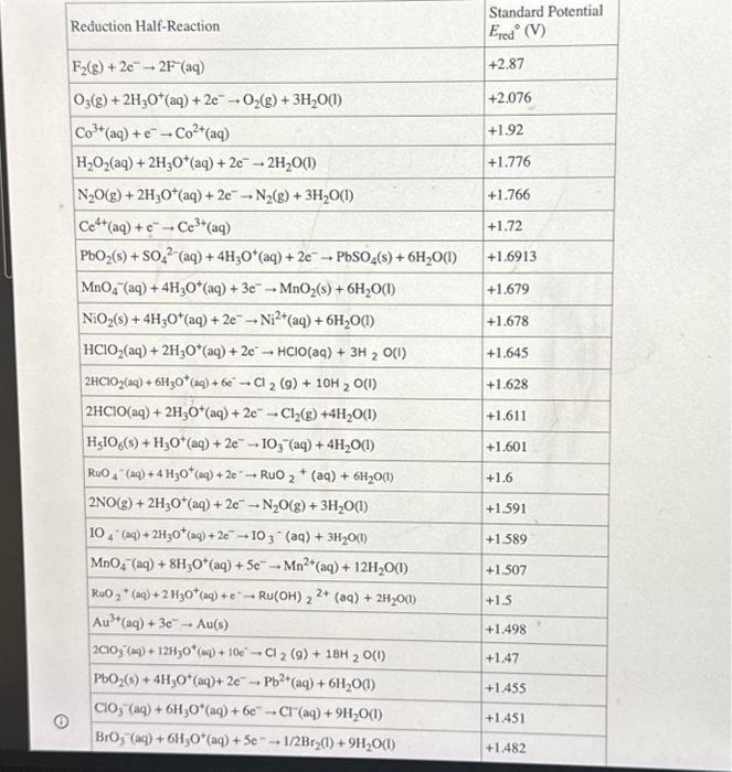 Solved Calculate the cell potential for the galvanic cell in