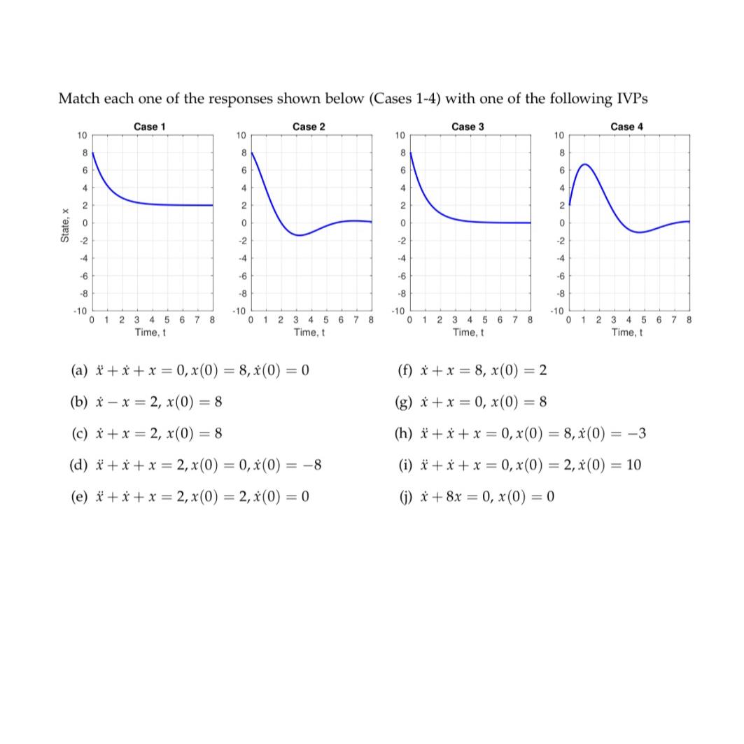 Solved Can you help me find out which equations exactly | Chegg.com