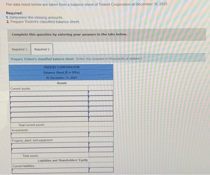 Solved The data listed below are taken from a balance sheet