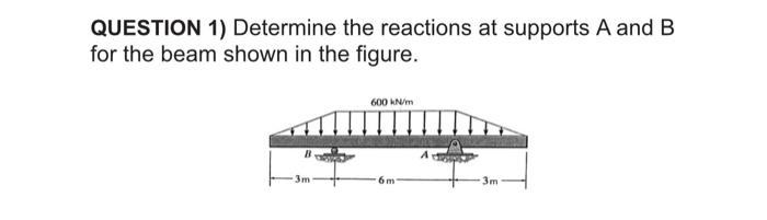 Solved Determine The Reactions At Supports A And B For The | Chegg.com