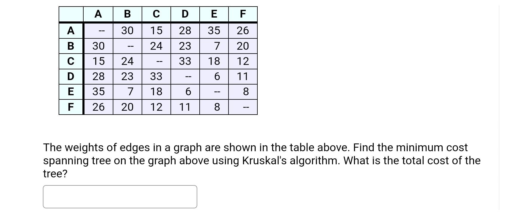 Solved The weights of edges in a graph are shown in the | Chegg.com
