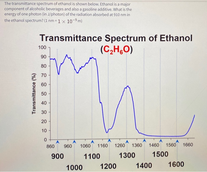 Solved The transmittance spectrum of ethanol is shown below.