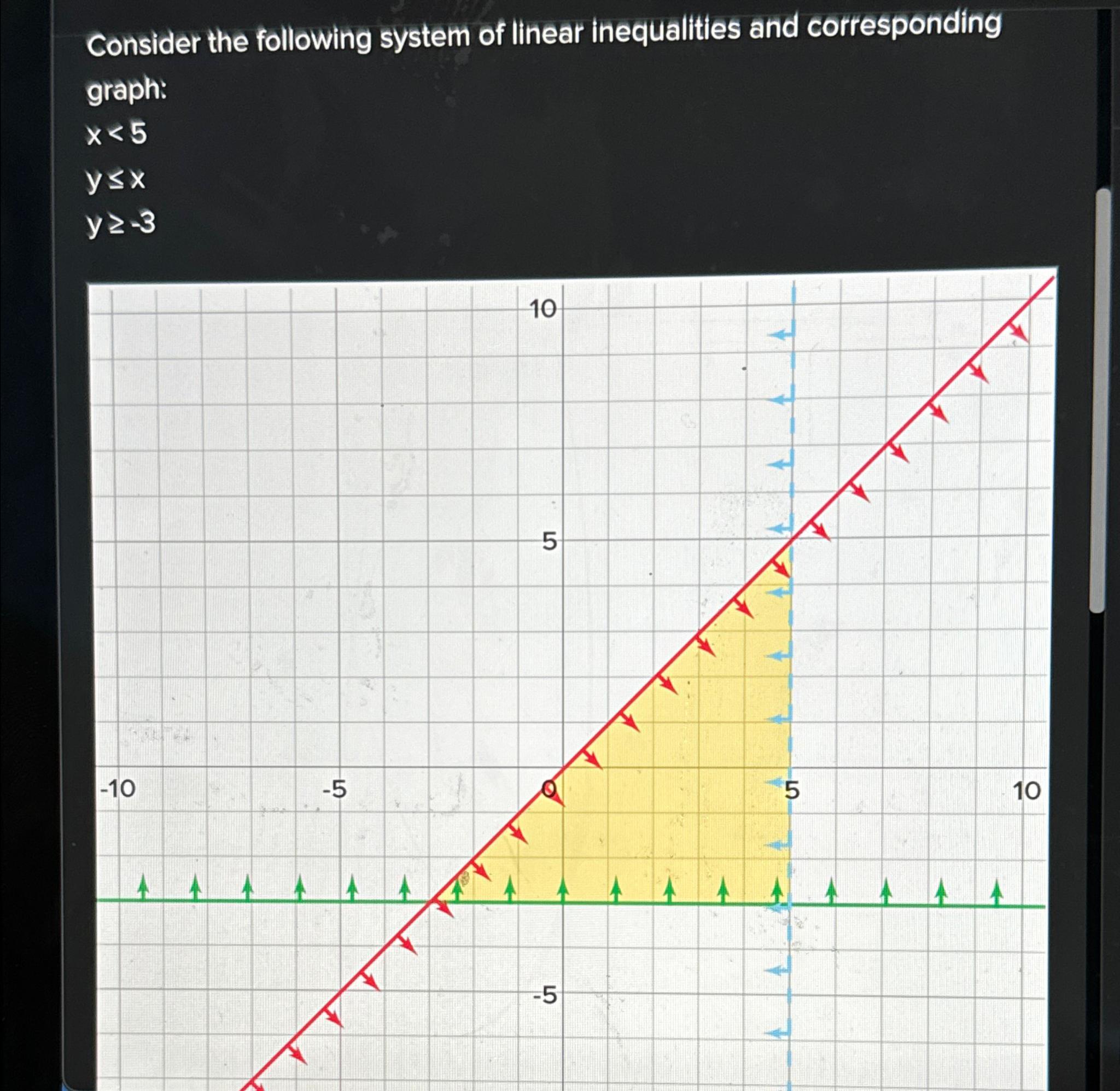 consider-the-following-system-of-linear-inequalities-chegg