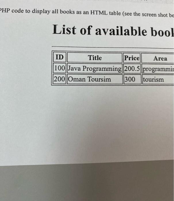 Solved HP code to display all books as an HTML table (see | Chegg.com