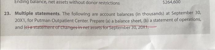 What Is Net Assets Without Donor Restrictions