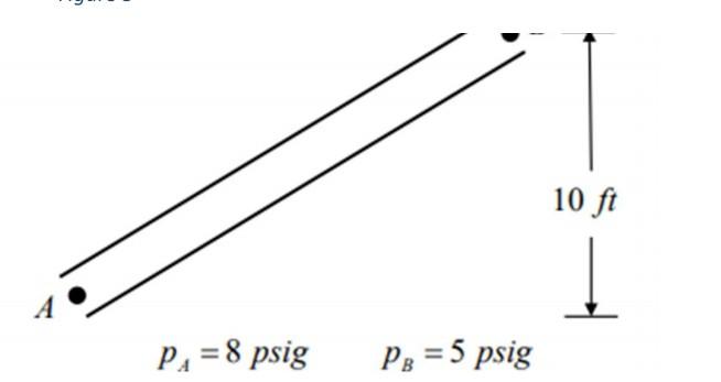 How To Calculate Pump Size For Irrigation