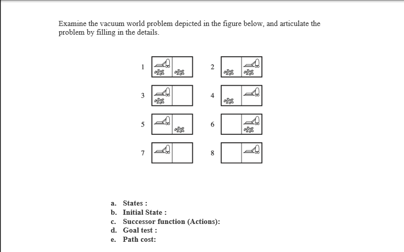Solved Examine the vacuum world problem depicted in the | Chegg.com