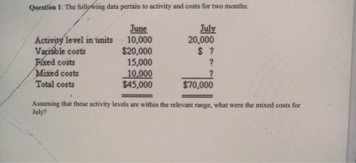 what is cash advance interest charge chase