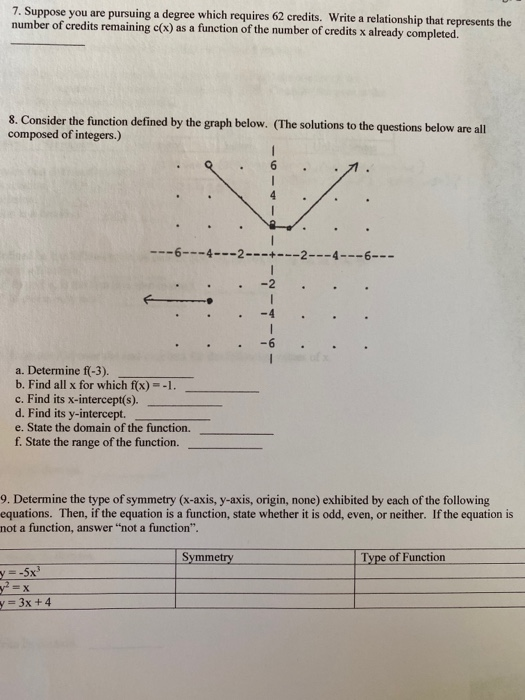 Solved 2. Consider The Relation As Defined By The Following | Chegg.com