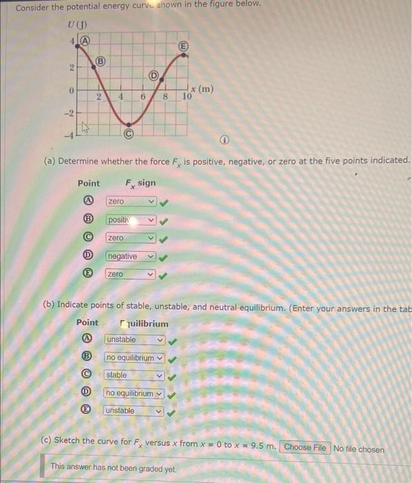 Solved Consider the potential energy curve shown in the | Chegg.com