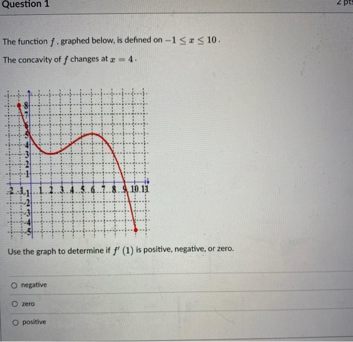 Solved Question 1 2 pts The function f .graphed below, is | Chegg.com