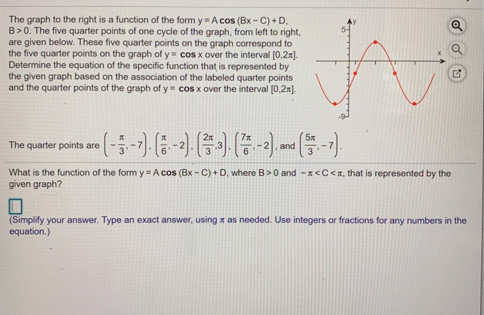 Solved 0 The graph to the right is a function of the form y | Chegg.com