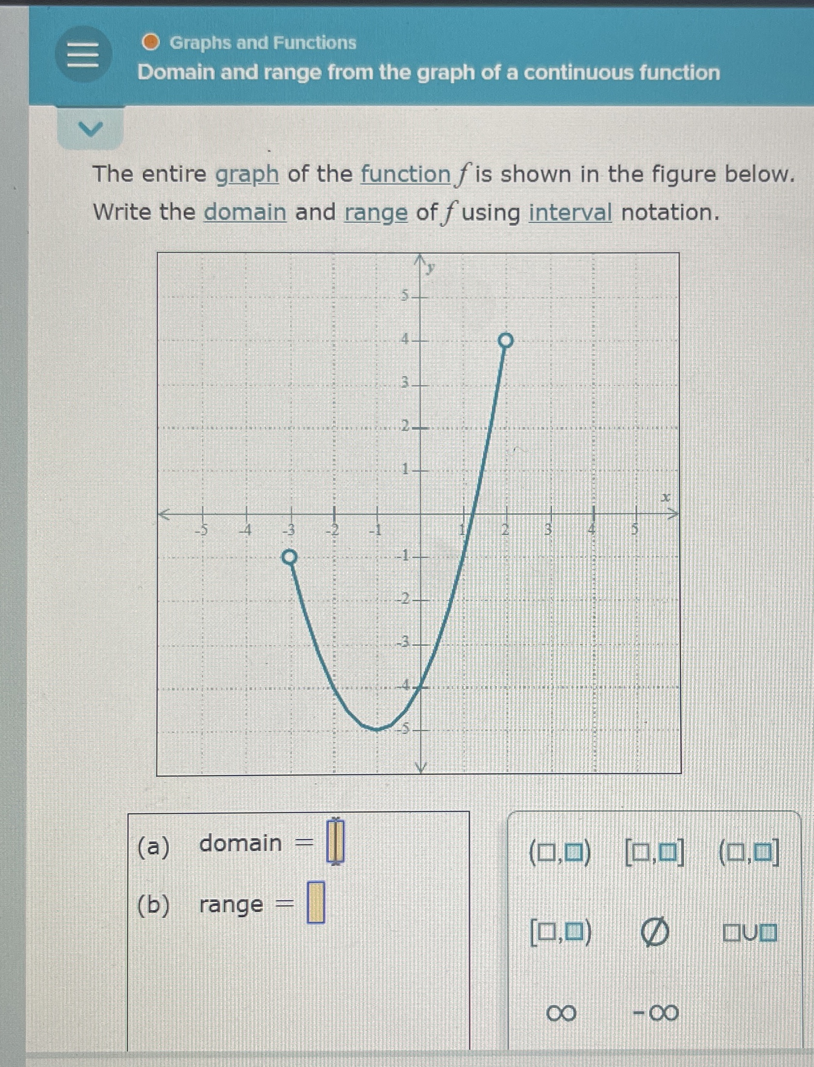 Solved Graphs and FunctionsDomain and range from the graph | Chegg.com