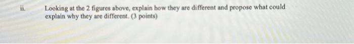 Solved Please give a full answer, looking at the 2 figures, | Chegg.com