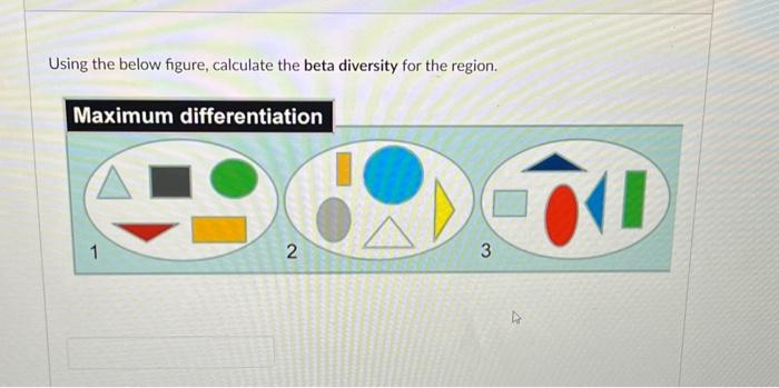 solved-using-the-below-figure-calculate-the-beta-diversity-chegg