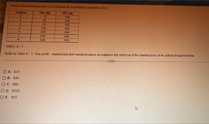 Solved Assume the following total cost schedule for a | Chegg.com