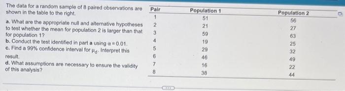 Solved The data for a random sample of 8 paired observations | Chegg.com