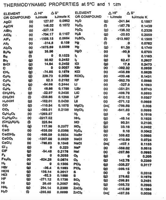 Solved (5) Calculate AGR for 2.kclos, 2 kc + 302 (s) (9) | Chegg.com