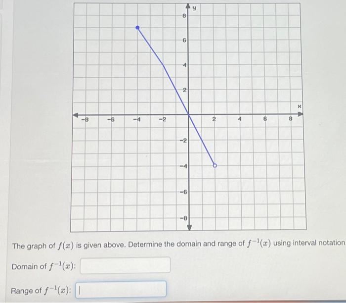 solved-8-6-4-2-8-6-4-2-2-4-6-8-y-2-4-6-co-8-xa-the-chegg