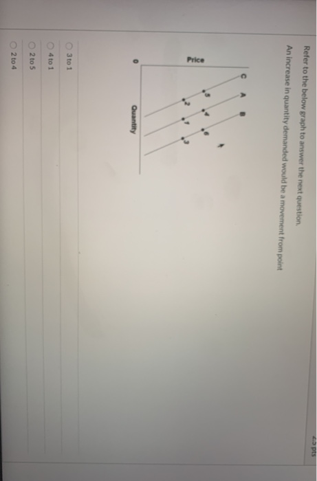 Solved opts Refer to the below graph to answer the next | Chegg.com