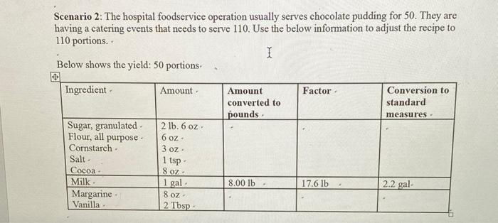Solved Scenario 2: The hospital foodservice operation | Chegg.com