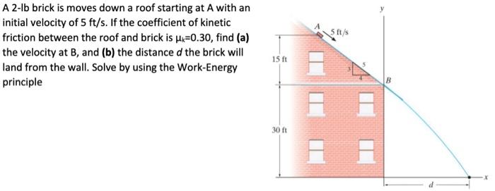 Solved 5ft/s A 2-lb brick is moves down a roof starting at A | Chegg.com