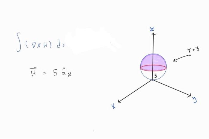 Solved find the integral of the curl of the magnetic field | Chegg.com