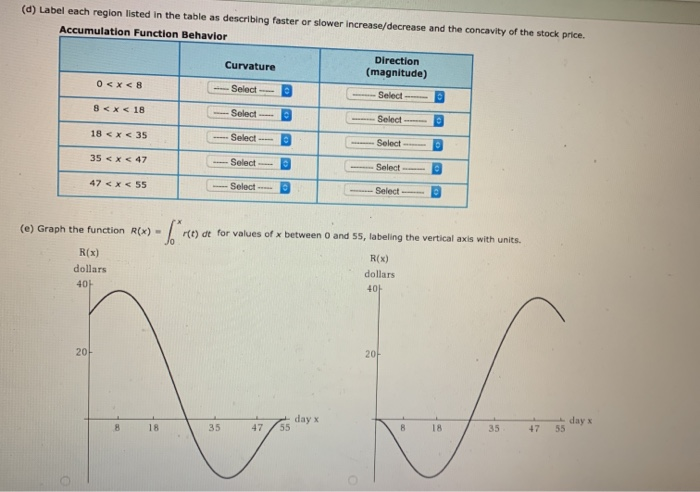 figure shows the rate of change in the price of a | Chegg.com