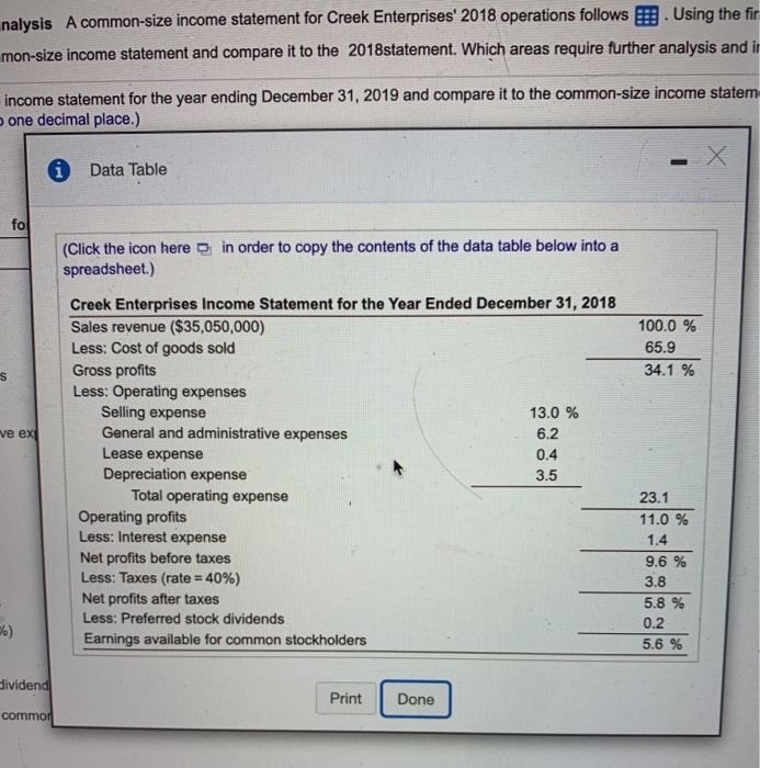 Solved Common size Statement Analysis A Common size Income Chegg