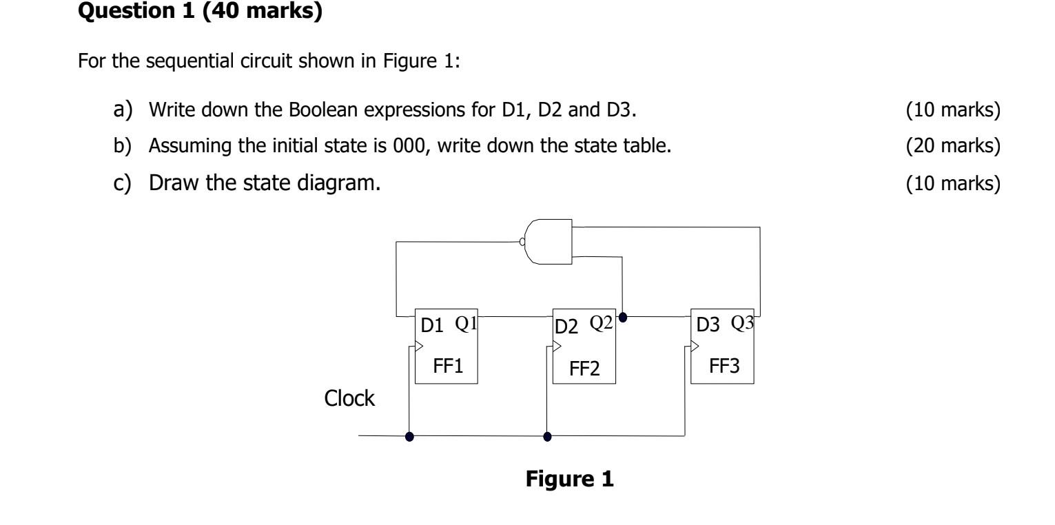 Solved For The Sequential Circuit Shown In Figure 1: A) | Chegg.com