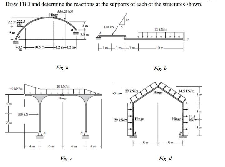 Solved Draw FBD and determine the reactions at the supports | Chegg.com