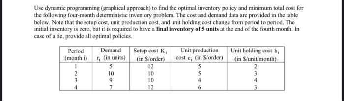 Solved Use dynamic programming (graphical approach) to find | Chegg.com