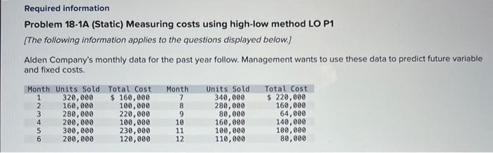 Solved Problem 18-1A (Static) Measuring costs using high-low | Chegg.com