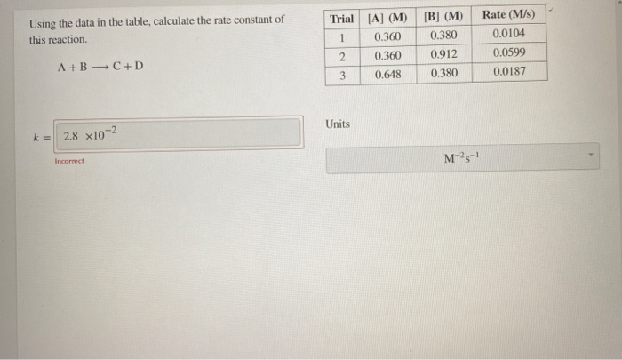 Solved Using the data in the table, calculate the rate | Chegg.com