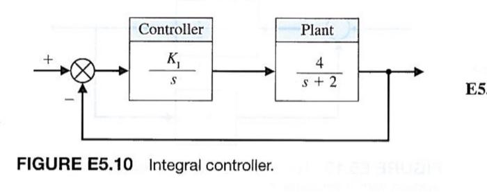 Solved E5.10 Consider the system with integral controller | Chegg.com