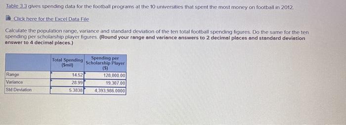 Solved Table 33 gives spending data for the football | Chegg.com