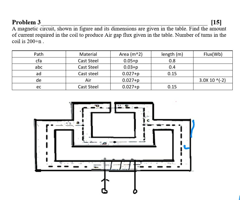 Solved Problem 3 [15] A Magnetic Circuit, Shown In Figure | Chegg.com