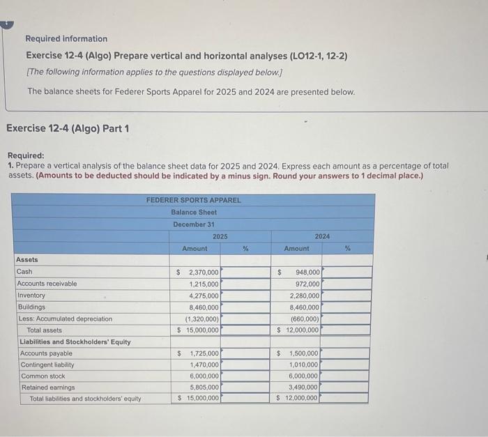 Solved 1. Prepare a vertical analysis of the balance sheet