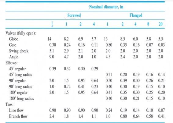 Solved The pump adds 30 kW to the water and the flow rate in | Chegg.com
