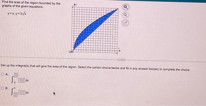 Solved Find the area of the region bounded by the graphs of