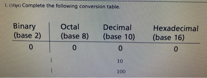 Solved Finish the following conversion table by completing