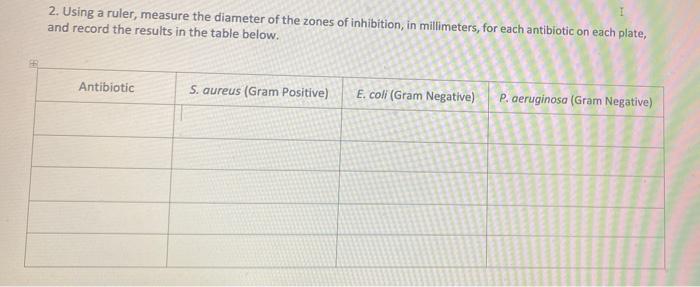 I 2. Using a ruler, measure the diameter of the zones | Chegg.com