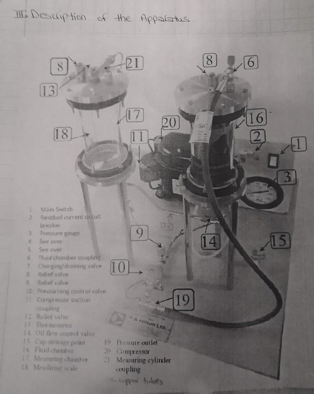 II Description Of The Apparatus 21 18 8 6 13 17 20 ...