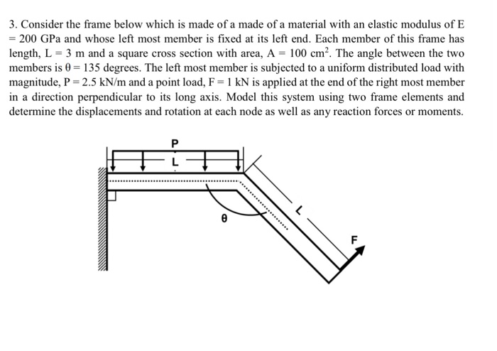 Solved 3. Consider the frame below which is made of a made | Chegg.com